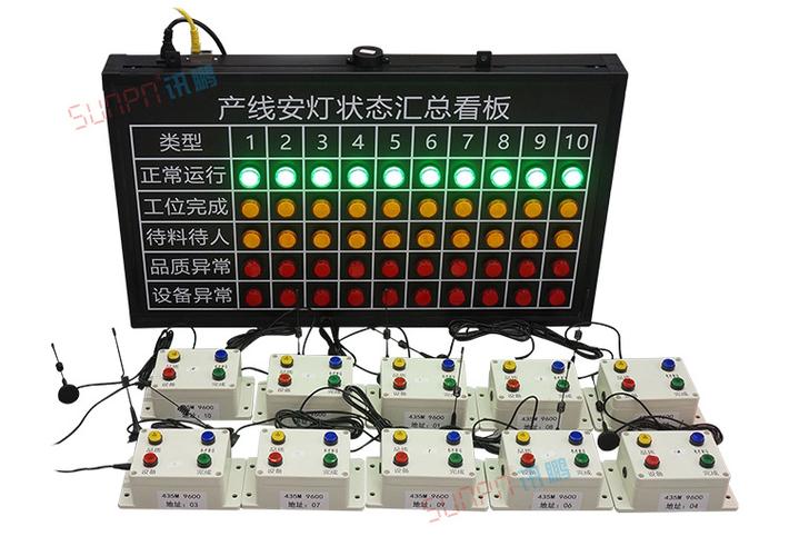 传输灯闪烁（传输设备srv灯代表什么）-图2