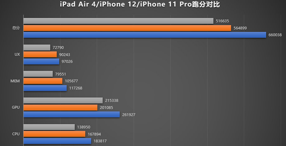 包含iphone4跑分的词条-图2