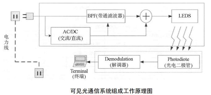 lifi光传输设备（光传输设备的主要技术参数）