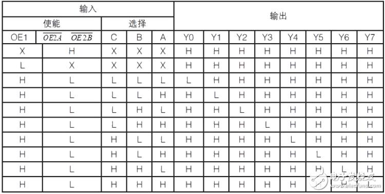 真值表传输门（真值表输出端）-图2