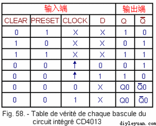 真值表传输门（真值表输出端）-图3