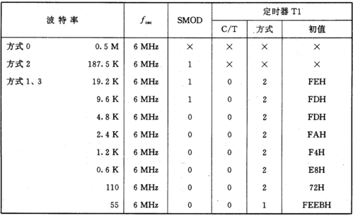 s7200传输波特率（rs422波特率与传输距离）-图2