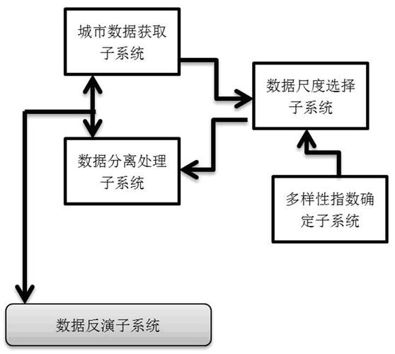 遥感数据传输协议分析（遥感数据传输协议分析）