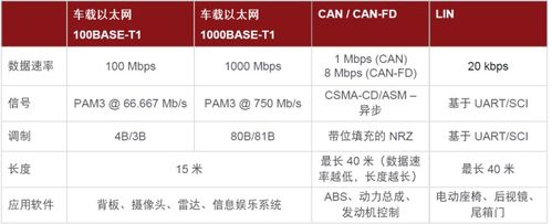 车载以太网传输速度（车载以太网标准）-图1