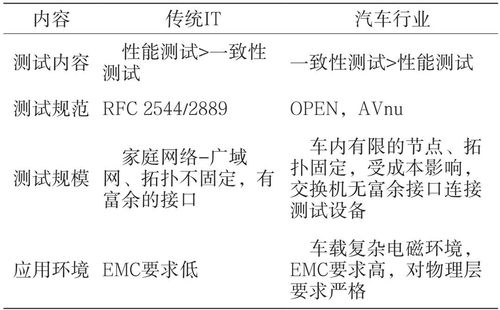 车载以太网传输速度（车载以太网标准）-图2