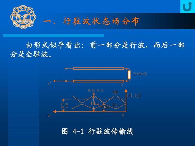 传输线上的导波（波导传输特性）-图1