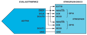 stm32spi连续传输（stm32 spi发送数据）