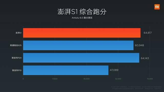 小米澎湃s1跑分的简单介绍-图1