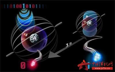 量子态的隐形传输（量子隐态传输物理实验）-图2