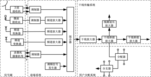 有线电视传输（有线电视传输原理）-图1