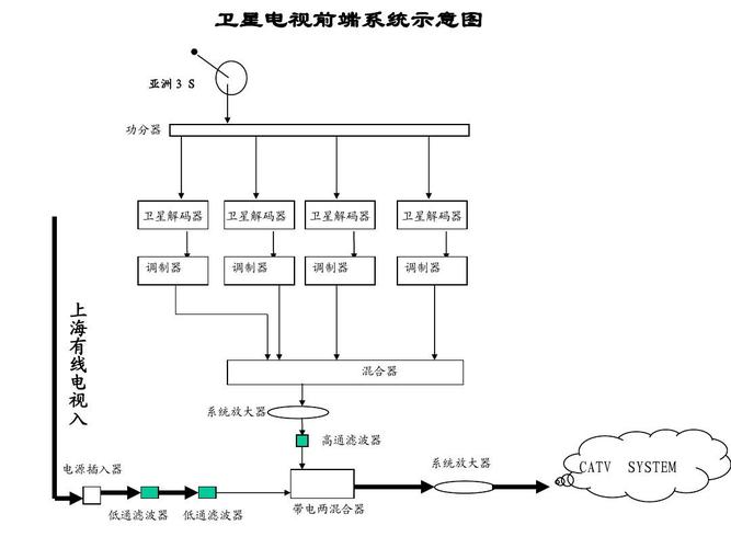 有线电视传输（有线电视传输原理）-图3