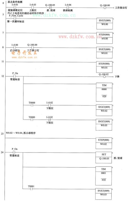 plc传输线怎样设置（plc传输线控制实验）-图3