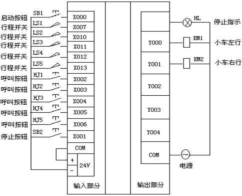 plc传输线怎样设置（plc传输线控制实验）-图1