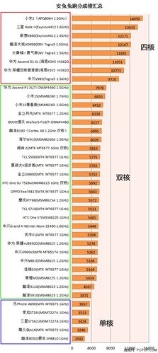 双核t6400跑分的简单介绍-图2