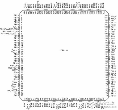 stm32如何传输浮点数（stm32f103支持浮点运算）