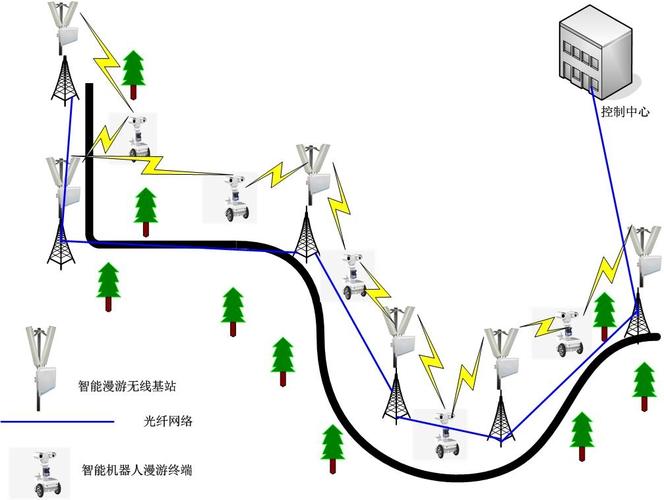 无线基站信号传输（无线基站信号传输原理）-图2