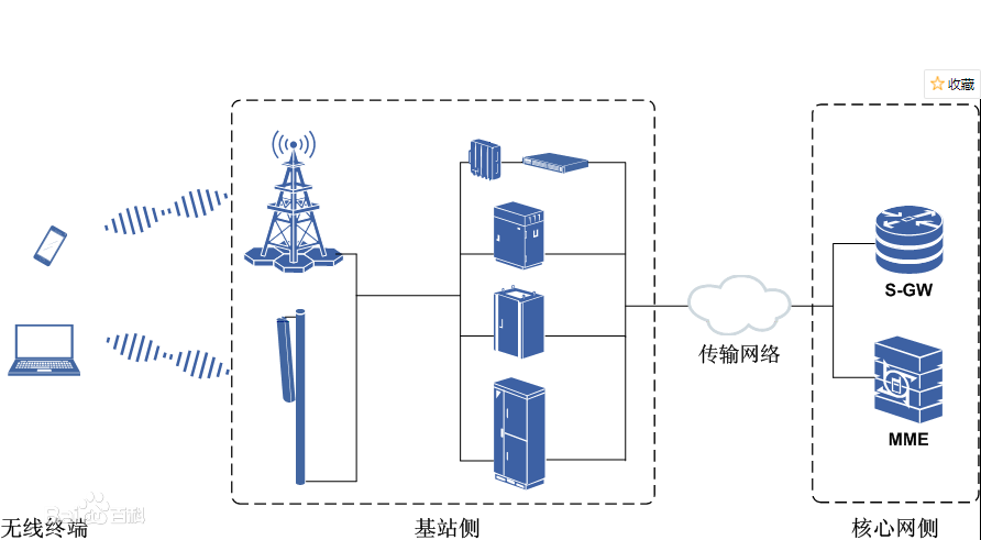 无线基站信号传输（无线基站信号传输原理）-图3