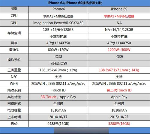 包含苹果6s跑分低于十万的词条-图3