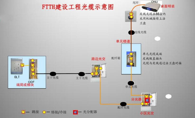 传输线路光缆的使用（传输线路光缆的使用范围）-图2