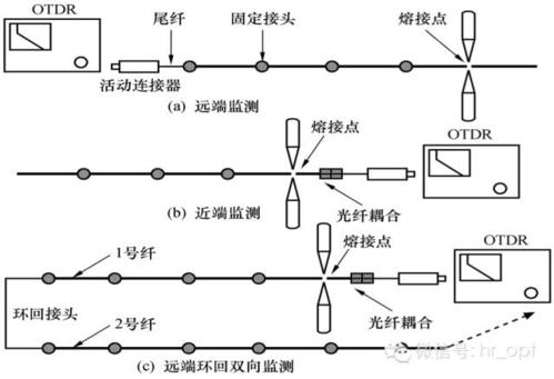 传输线路光缆的使用（传输线路光缆的使用范围）-图3