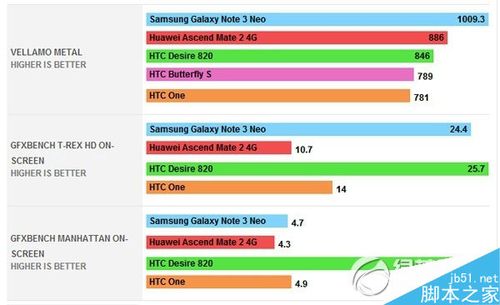 htc+desire+820+跑分的简单介绍-图2