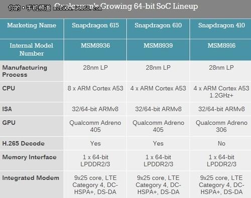 htc+desire+820+跑分的简单介绍-图3