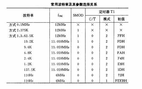 rs485波特率与传输距离（485传输距离与波特率关系）-图2