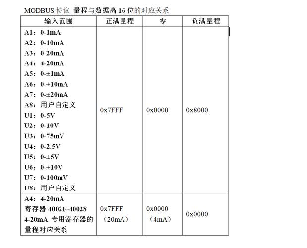 rs485波特率与传输距离（485传输距离与波特率关系）-图3