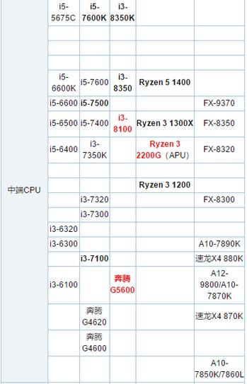 关于intel奔腾4631跑分的信息-图2