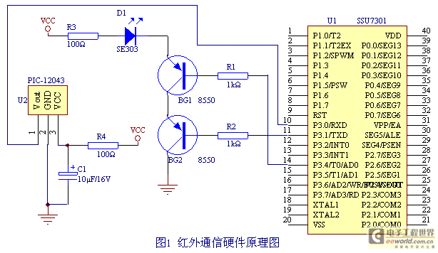 红外线传输二进制（红外数据传输原理）-图1