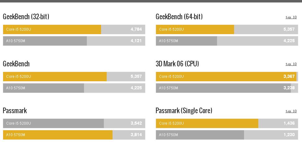 i5-4200u跑分的简单介绍-图2