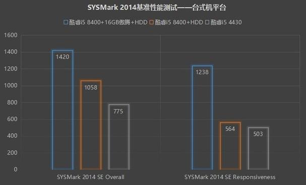 i5-4200u跑分的简单介绍-图3