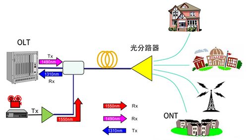 光纤视频传输原理图（光纤传输视频信号的特点）