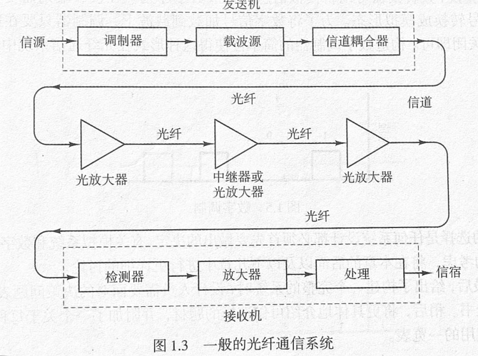 光纤视频传输原理图（光纤传输视频信号的特点）-图2