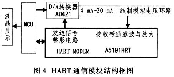 hitool传输方式网口（hart传输距离）-图2