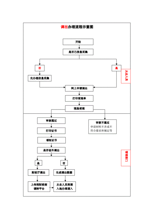 信息采集与传输方案（信息采集的一般过程）-图3