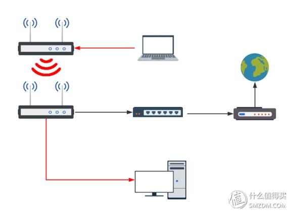 分布式传输地址（wifi分布式传输）-图1