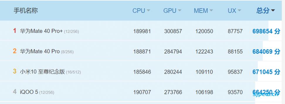 关于p70gpu跑分的信息-图3