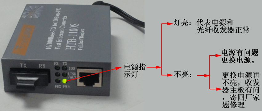 数据传输模块绿灯闪烁（传输设备指示灯）-图2