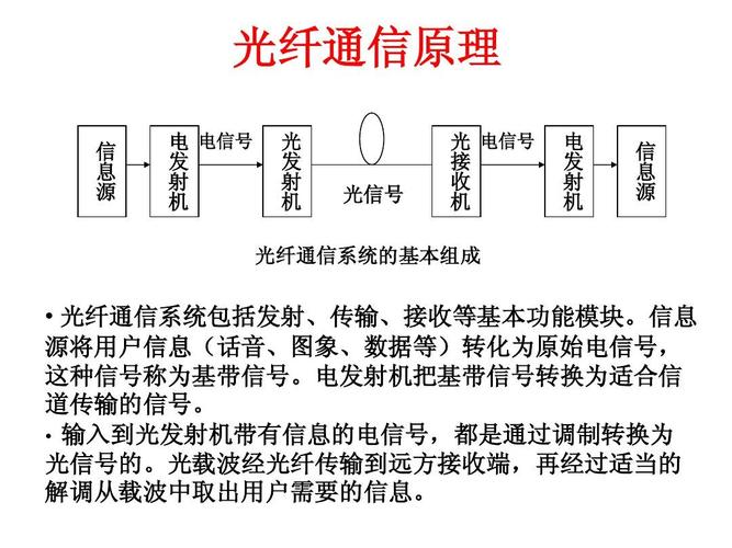 光纤怎么传输电话信号（光纤怎么传输信号?光纤通信的原理）-图3