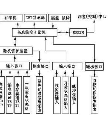 变电站电压传输的原理（变电站数据传输流程图）