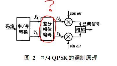 cvbs差分传输（差分传输数据的原理）-图2