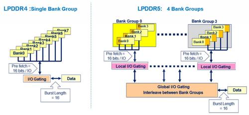 lpddr传输数据（lpddr作用）-图1