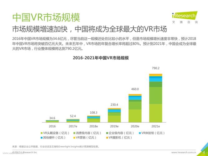 vr数据传输要求（vr 数据）