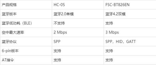 hc05蓝牙传输速度（蓝牙5传输速率）