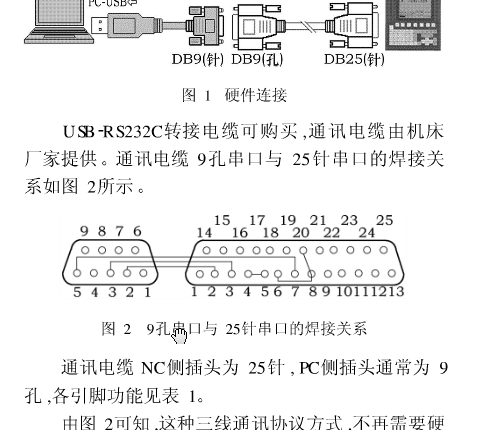 法拉克传输线接线图（法拉克传输通道怎么设定）