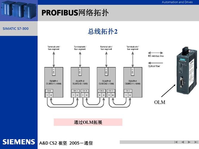 profibus-dp传输距离（profibus dp的传输特点）-图3