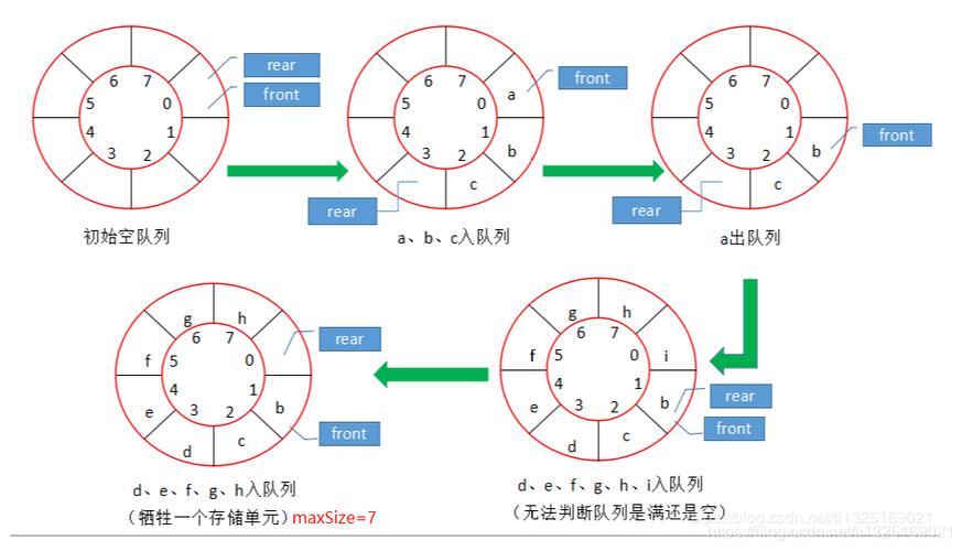 实时语音传输环形队列（实时语音传输环形队列怎么设置）-图2