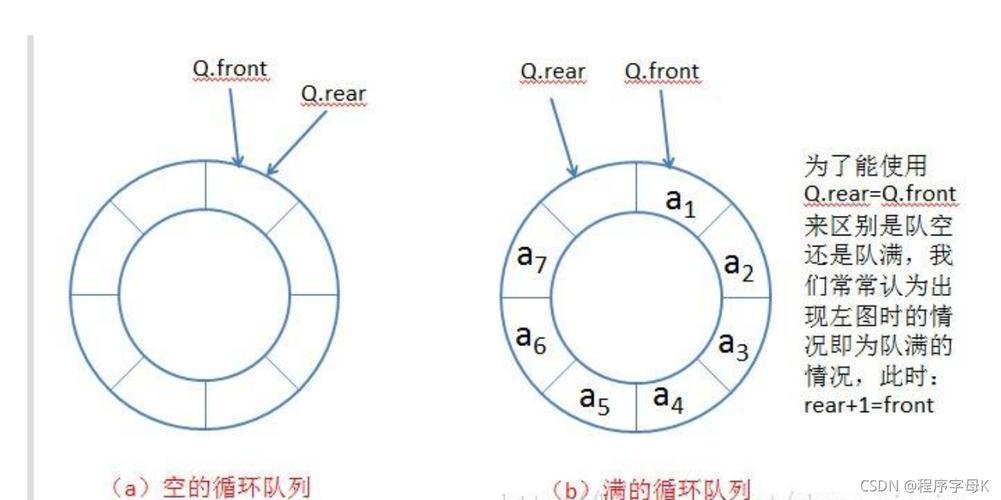 实时语音传输环形队列（实时语音传输环形队列怎么设置）-图3