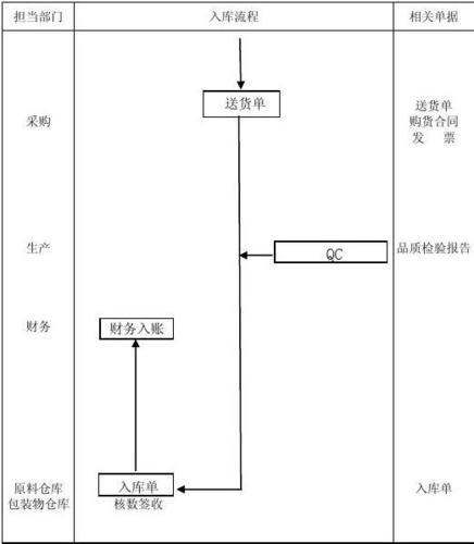 传输单据（单据传递流程）-图3